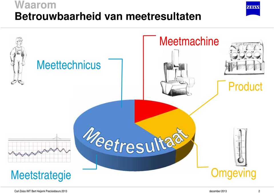 Meettechnicus