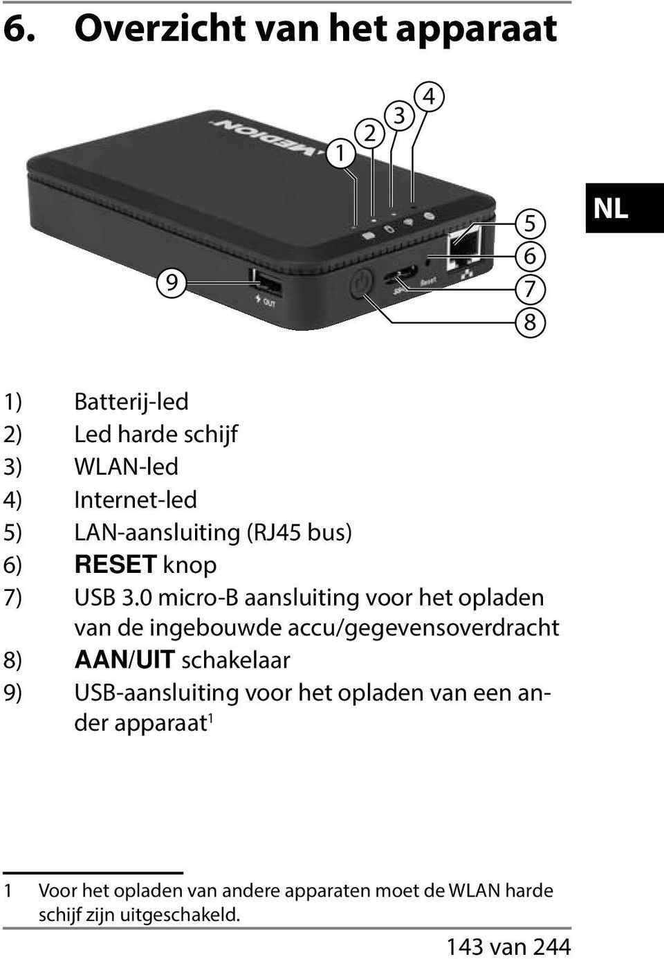 0 micro-b aansluiting voor het opladen van de ingebouwde accu/gegevensoverdracht 8) AAN/UIT schakelaar 9)