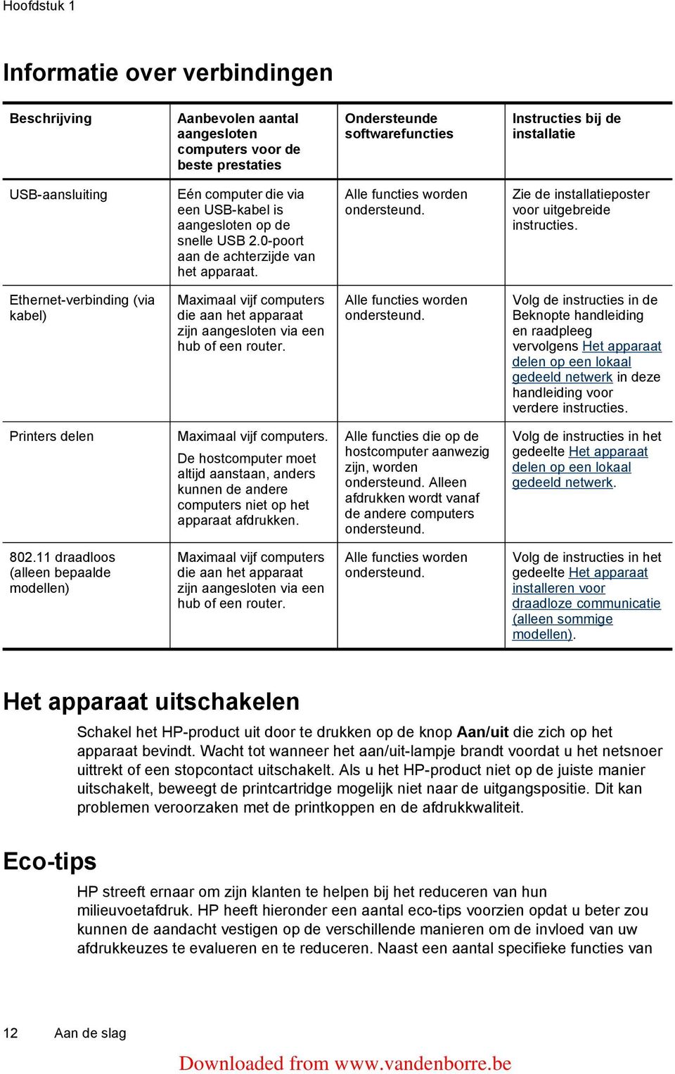 Ethernet-verbinding (via kabel) Maximaal vijf computers die aan het apparaat zijn aangesloten via een hub of een router. Alle functies worden ondersteund.