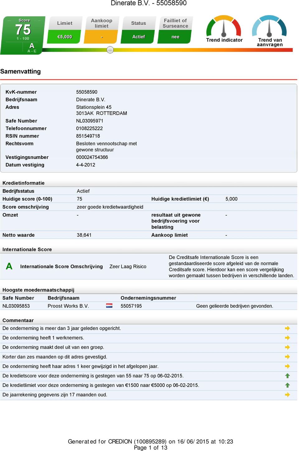 Datum vestiging 4-4-2012 Kredietinformatie Bedrijfsstatus Actief Huidige score (0-100) 75 Huidige kredietlimiet ( ) 5,000 Score omschrijving zeer goede kredietwaardigheid Omzet - resultaat uit gewone