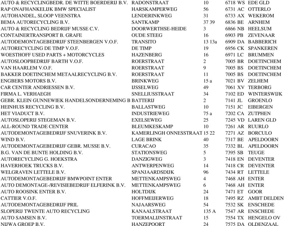 V. DOORWERTHSE-HEIDE 3 6866 NB HEELSUM CONTAINERTRANSPORT B. GRAFE OUDE STEEG 16 6903 PB ZEVENAAR AUTODEMONTAGEBEDRIJF STEENBERGEN V.O.F. TRANSITO 13 13a 6909 DA BABBERICH AUTORECYCLING DE TIMP V.O.F. DE TIMP 19 6956 CK SPANKEREN WOESTHOFF USED PARTS + MOTORCYCLES HAZENBERG 16 6971 LC BRUMMEN AUTOSLOOPBEDRIJF BARTH V.
