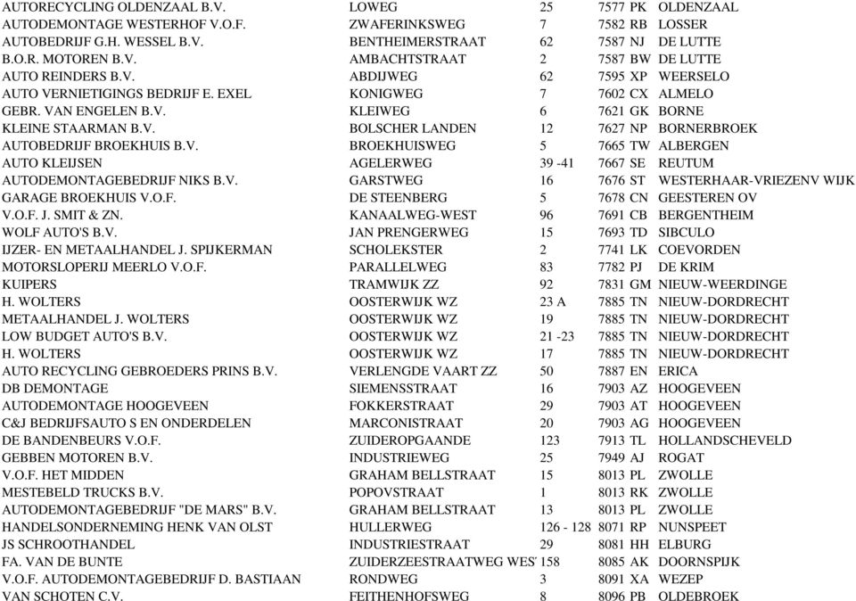 V. BOLSCHER LANDEN 12 7627 NP BORNERBROEK AUTOBEDRIJF BROEKHUIS B.V. BROEKHUISWEG 5 7665 TW ALBERGEN AUTO KLEIJSEN AGELERWEG 39-41 7667 SE REUTUM AUTODEMONTAGEBEDRIJF NIKS B.V. GARSTWEG 16 7676 ST WESTERHAAR-VRIEZENV WIJK GARAGE BROEKHUIS V.