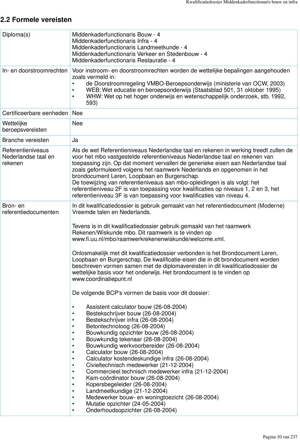 Middenkaderfunctionaris Restauratie - 4 In- en doorstroomrechten Certificeerbare eenheden Nee Wettelijke beroepsvereisten Branche vereisten Referentieniveaus Nederlandse taal en rekenen Bron- en