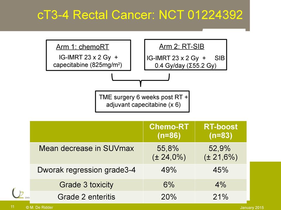 2 Gy) TME surgery 6 weeks post RT + adjuvant capecitabine (x 6) 11 Chemo-RT (n=86) RT-boost (n=83)