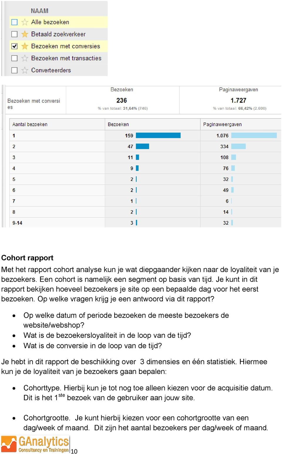 Op welke datum of periode bezoeken de meeste bezoekers de website/webshop? Wat is de bezoekersloyaliteit in de loop van de tijd? Wat is de conversie in de loop van de tijd?