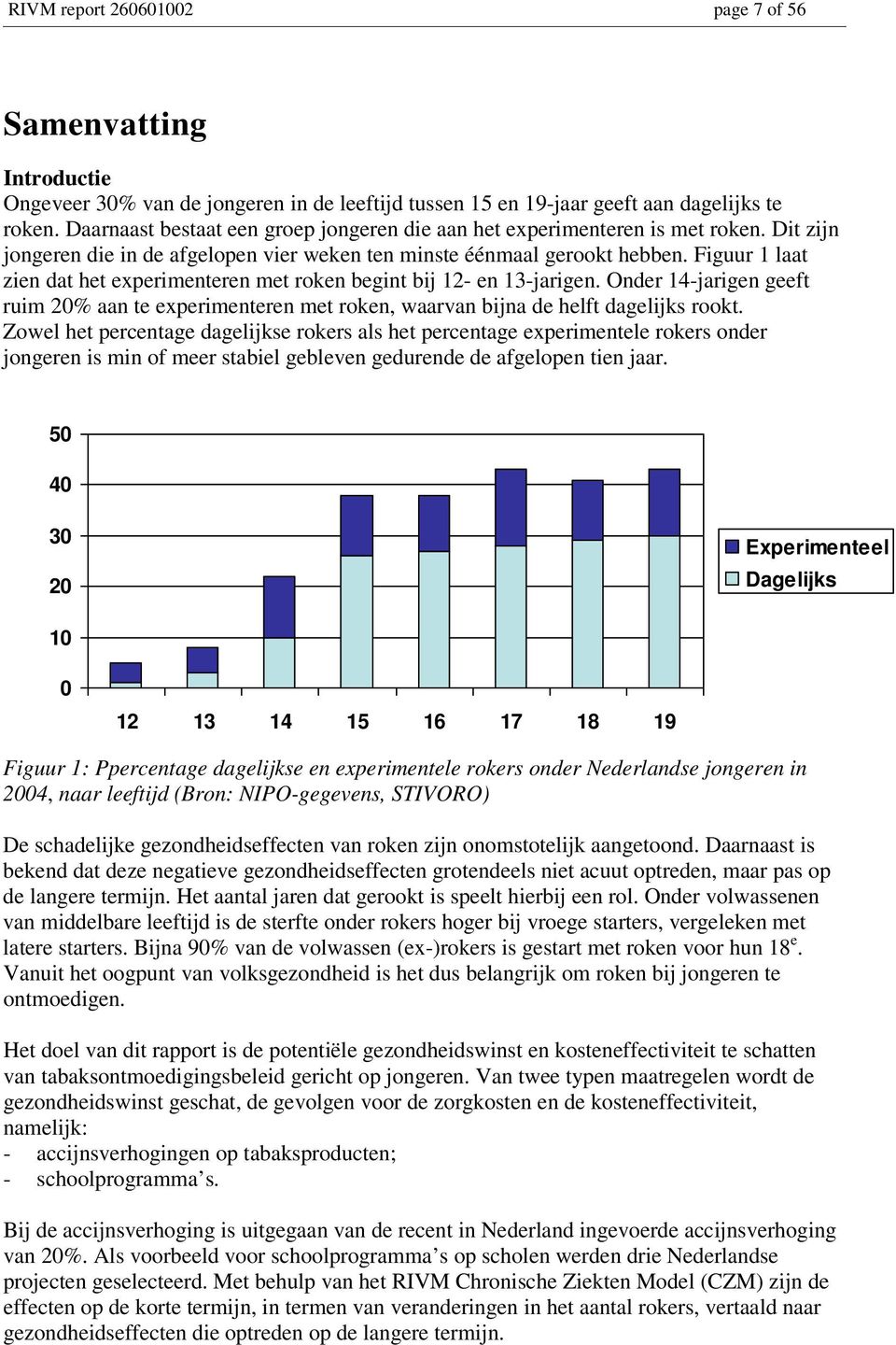 Figuur 1 laat zien dat het experimenteren met roken begint bij 12- en 13-jarigen. Onder 14-jarigen geeft ruim 20% aan te experimenteren met roken, waarvan bijna de helft dagelijks rookt.