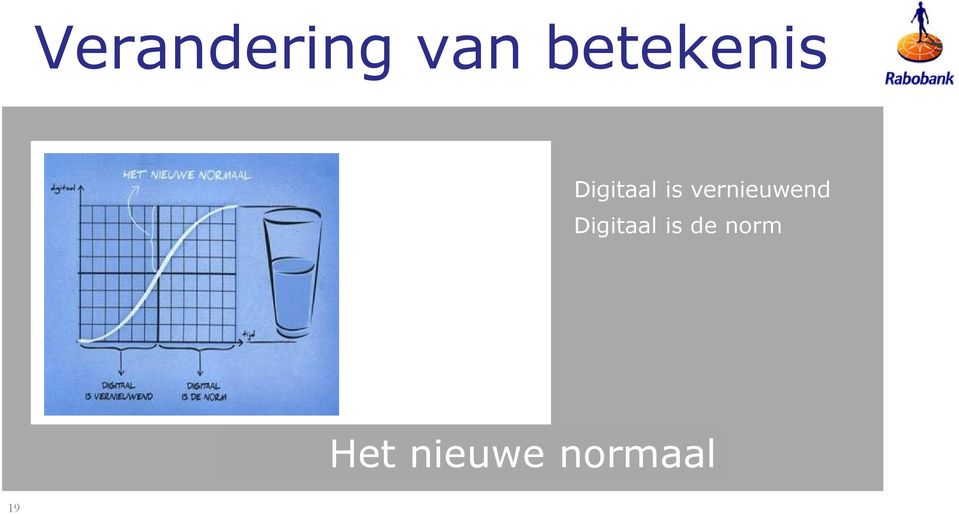 vernieuwend Digitaal