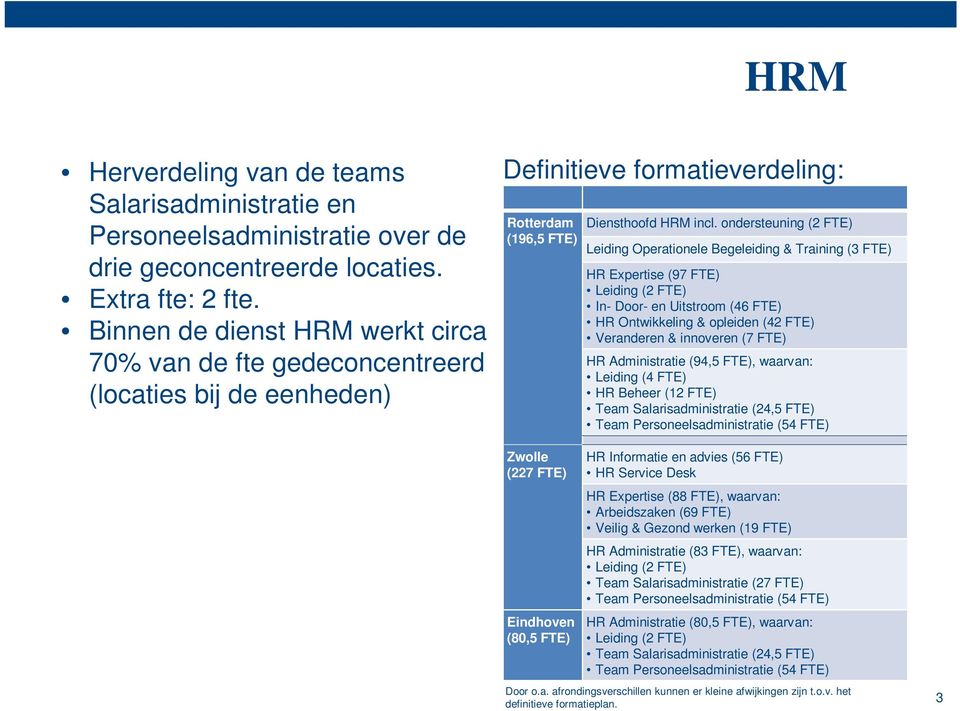 ondersteuning (2 FTE) Leiding Operationele Begeleiding & Training (3 FTE) HR Expertise (97 FTE) In- Door- en Uitstroom (46 FTE) HR Ontwikkeling & opleiden (42 FTE) Veranderen & innoveren (7 FTE) HR