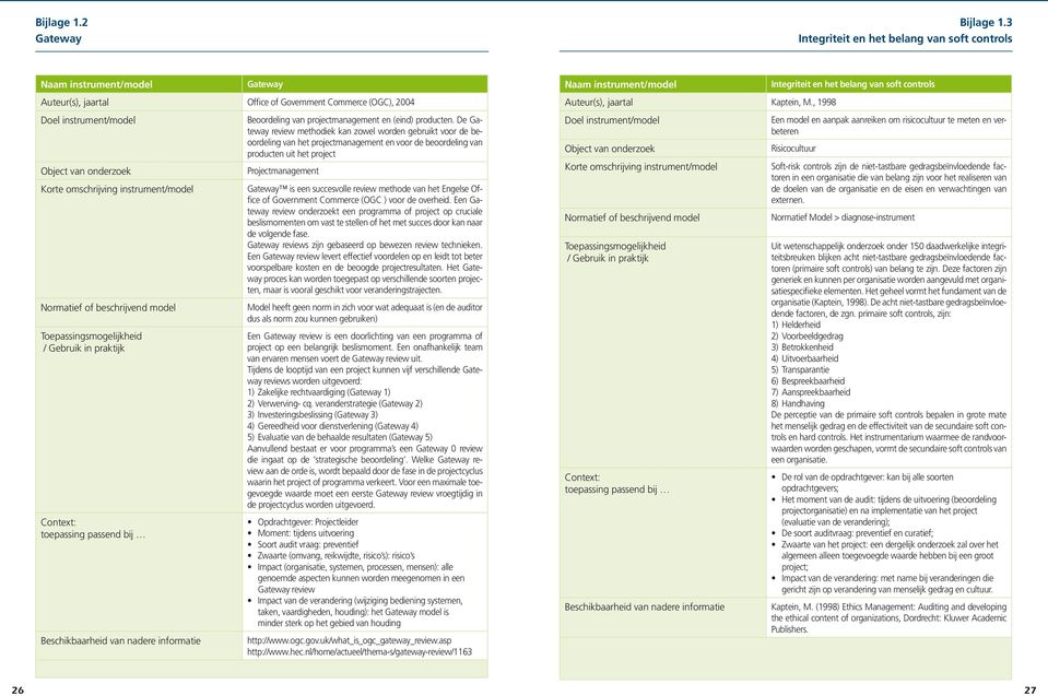 review methode van het Engelse Office of Government Commerce (OGC ) voor de overheid.