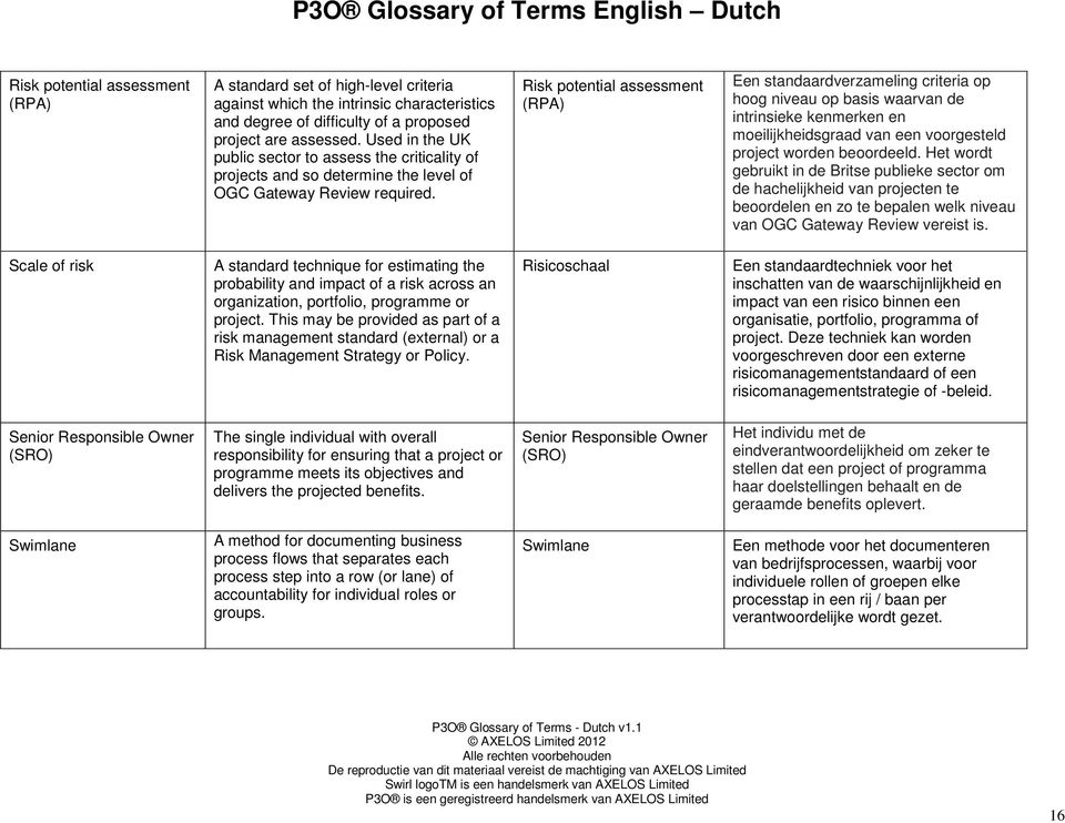 Risk potential assessment (RPA) Een standaardverzameling criteria op hoog niveau op basis waarvan de intrinsieke kenmerken en moeilijkheidsgraad van een voorgesteld project worden beoordeeld.