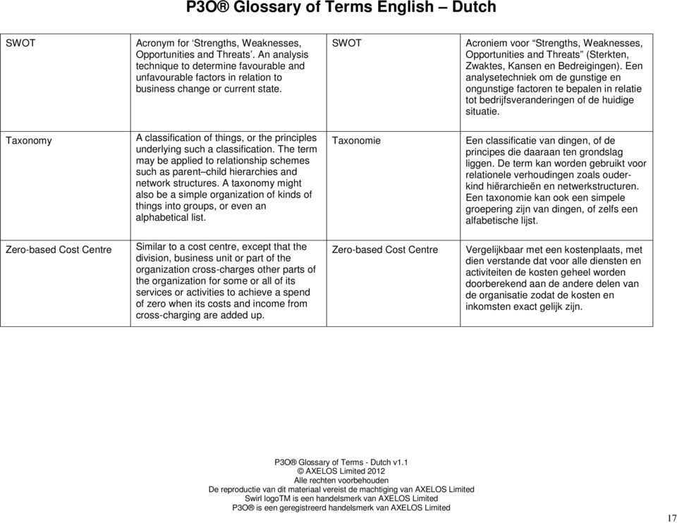 Een analysetechniek om de gunstige en ongunstige factoren te bepalen in relatie tot bedrijfsveranderingen of de huidige situatie.