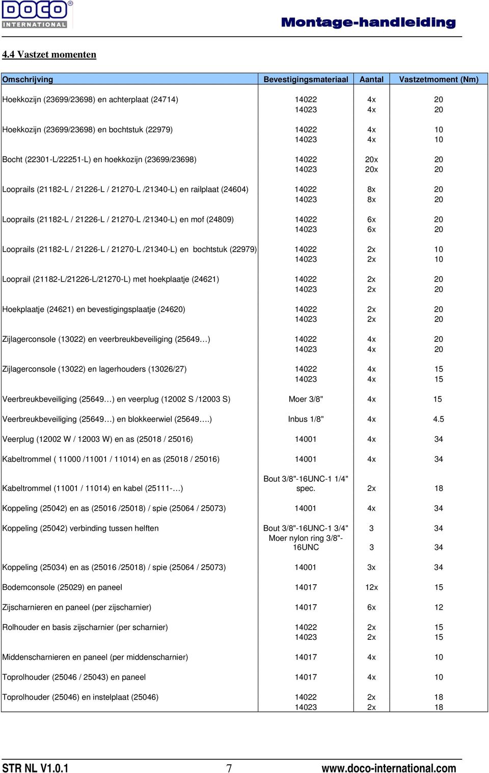 Looprails (21182-L / 21226-L / 21270-L /21340-L) en mof (24809) 14022 6x 20 14023 6x 20 Looprails (21182-L / 21226-L / 21270-L /21340-L) en bochtstuk (22979) 14022 2x 10 14023 2x 10 Looprail