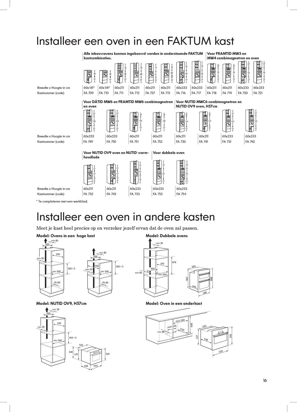 (code) FA 709 FA 710 FA 711 FA 712 FA 737 FA 715 FA 716 FA 717 FA 718 FA 719 FA 720 FA 721 Voor DÅTID MW6 en FRAMTID MW6 combimagnetron en oven Voor NUTID MWC6 combimagnetron en NUTID OV9 oven, Hcm