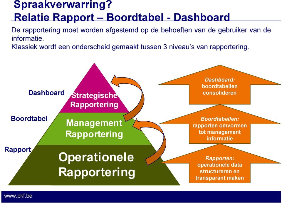 informatie. Klassiek wordt een onderscheid gemaakt tussen 3 niveau s van rapportering.