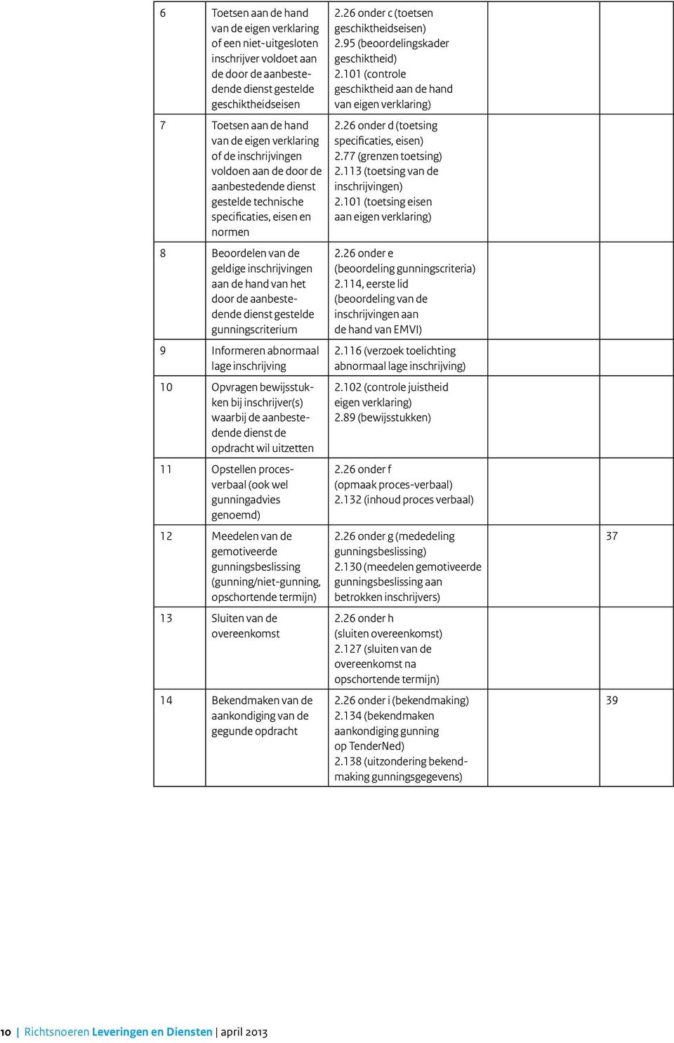 aanbestedende dienst gestelde gunningscriterium 9 Informeren abnormaal lage inschrijving 10 Opvragen bewijsstukken bij inschrijver(s) waarbij de aanbestedende dienst de opdracht wil uitzetten 11