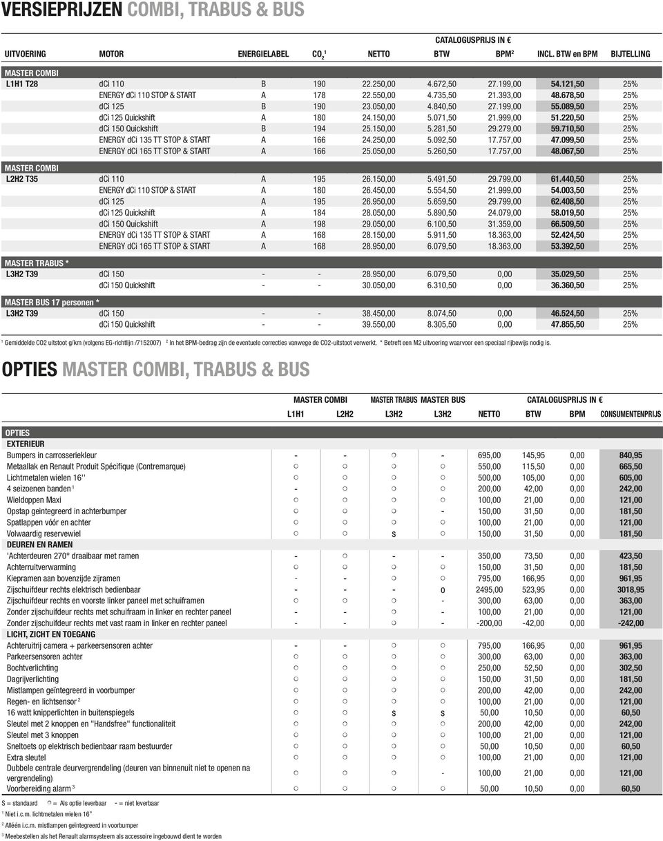 071,50 21.999,00 51.220,50 25% dci 150 Quickshift B 194 25.150,00 5.281,50 29.279,00 59.710,50 25% ENERGY dci 135 TT STOP & START A 166 24.250,00 5.092,50 17.757,00 47.