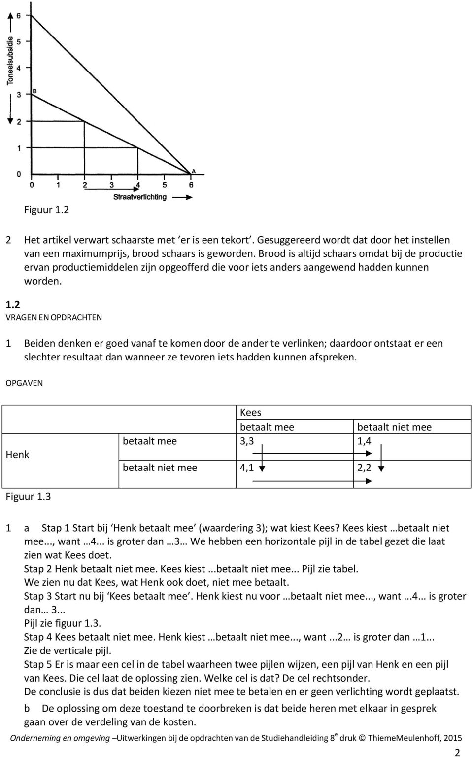 2 1 Beiden denken er goed vanaf te komen door de ander te verlinken; daardoor ontstaat er een slechter resultaat dan wanneer ze tevoren iets hadden kunnen afspreken.