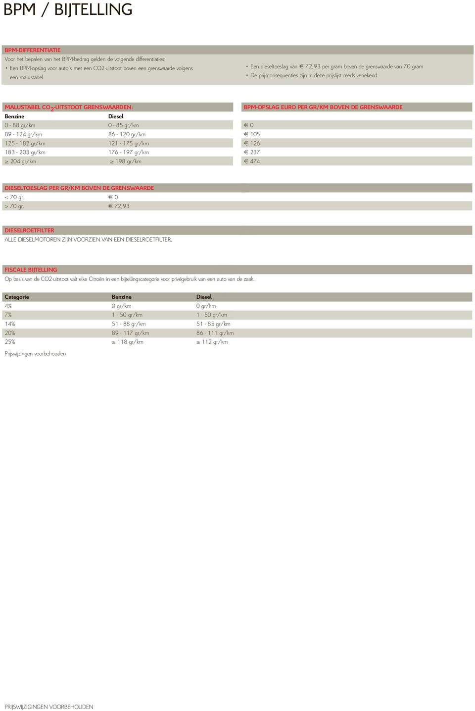 85 gr/km 89 124 gr/km 86 120 gr/km 125 182 gr/km 121 175 gr/km 183 203 gr/km 176 197 gr/km 204 gr/km 198 gr/km BPMOPSLAG EURO PER GR/KM BOVEN DE GRENSWAARDE 0 105 126 237 474 DIESELTOESLAG PER GR/KM