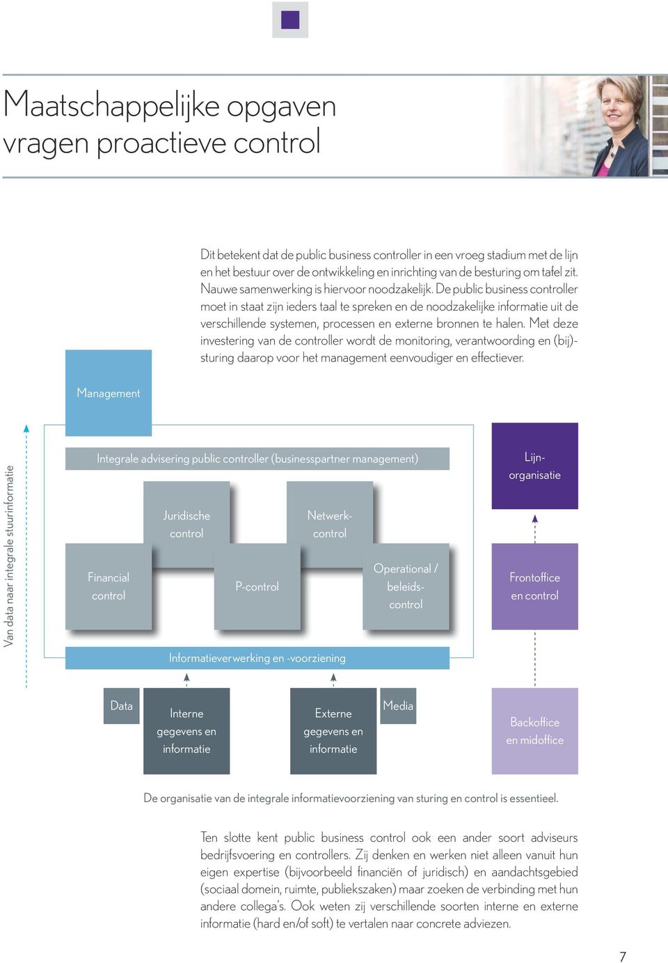 De public business controller moet in staat zijn ieders taal te spreken en de noodzakelijke informatie uit de verschillende systemen, processen en externe bronnen te halen.
