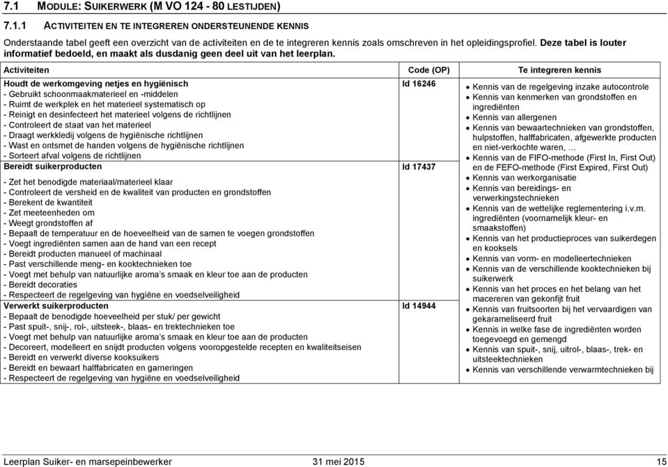 Activiteiten Code (OP) Te integreren kennis Houdt de werkomgeving netjes en hygiënisch - Gebruikt schoonmaakmaterieel en -middelen - Ruimt de werkplek en het materieel systematisch op - Reinigt en