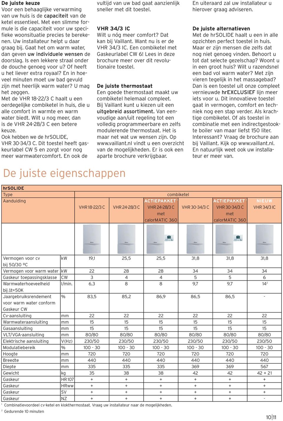 En in hoeveel minuten moet uw bad gevuld zijn met heerlijk warm water? U mag het zeggen.