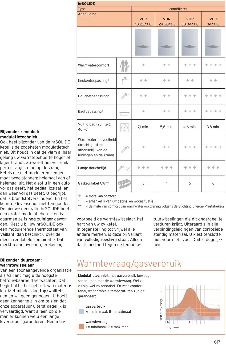 Dit houdt in dat de vlam al naar gelang uw warmtebehoefte hoger of lager brandt. Zo wordt het verbruik perfect afgestemd op de vraag.