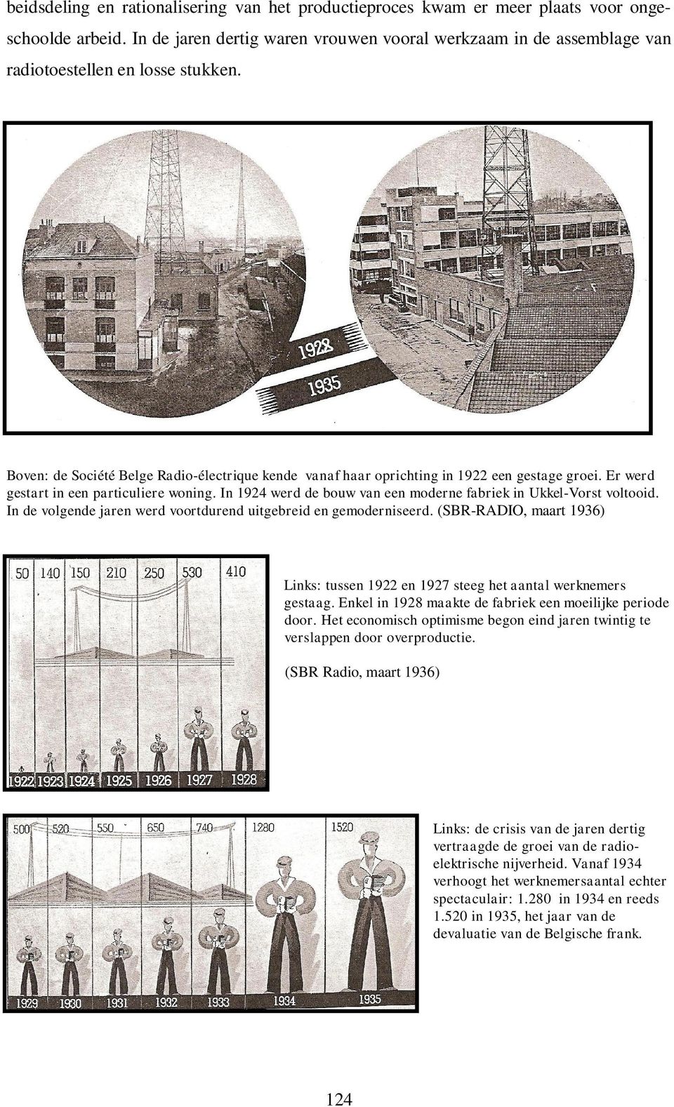 Er werd gestart in een particuliere woning. In 1924 werd de bouw van een moderne fabriek in Ukkel-Vorst voltooid. In de volgende jaren werd voortdurend uitgebreid en gemoderniseerd.