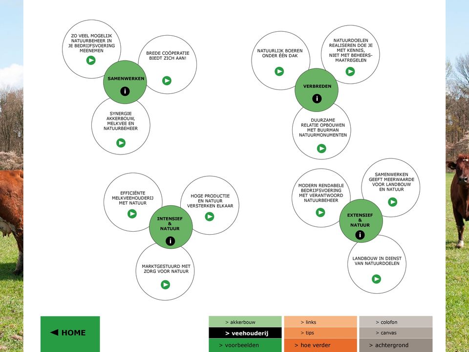 NATUURBEHEER DUURZAME RELATIE OPBOUWEN MET BUURMAN NATUURMONUMENTEN EFFICIËNTE MELKVEEHOUDERIJ MET NATUUR HOGE PRODUCTIE EN NATUUR VERSTERKEN ELKAAR MODERN RENDABELE