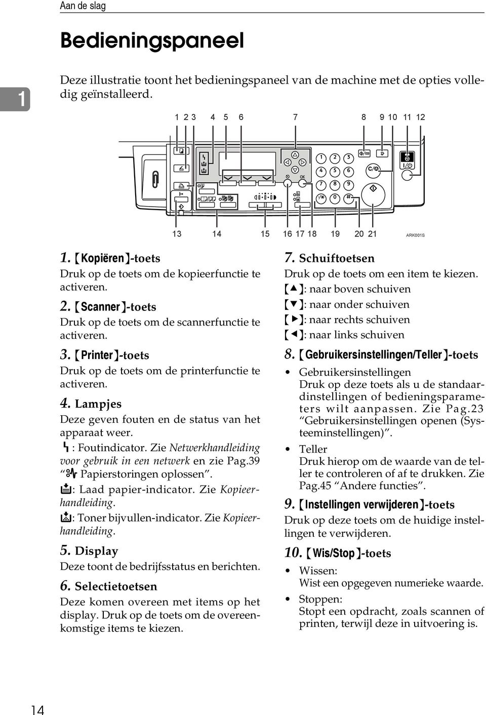 {Printer}-toets Druk op de toets om de printerfunctie te activeren. 4. Lampjes Deze geven fouten en de status van het apparaat weer. h: Foutindicator.