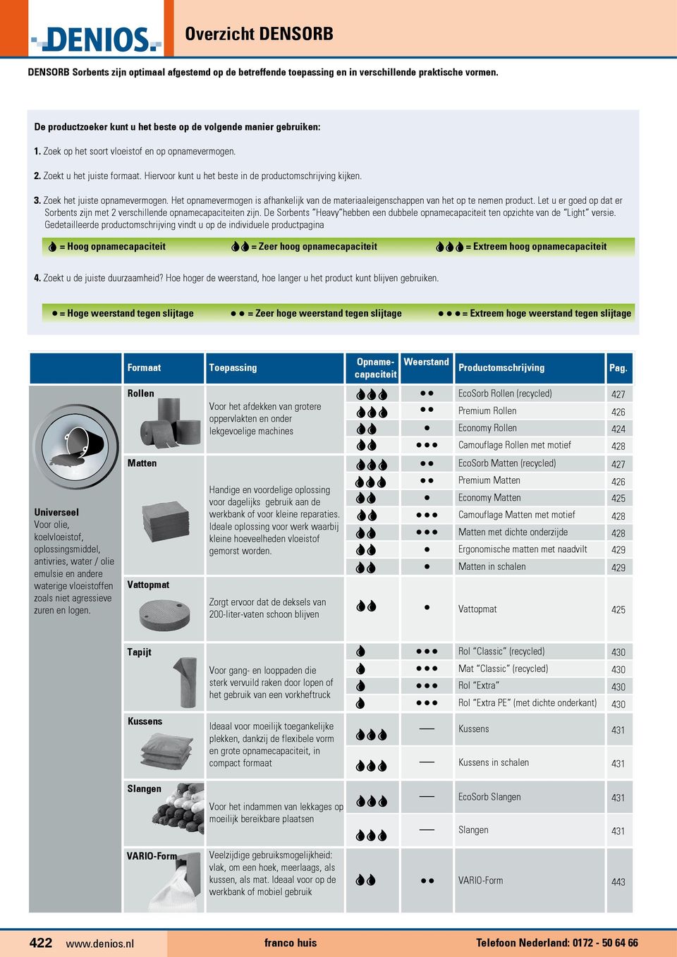 Het opnamevermogen is afhankelijk van de materiaaleigenschappen van het op te nemen product. Let u er goed op dat er Sorbents zijn met 2 verschillende opnamecapaciteiten zijn.