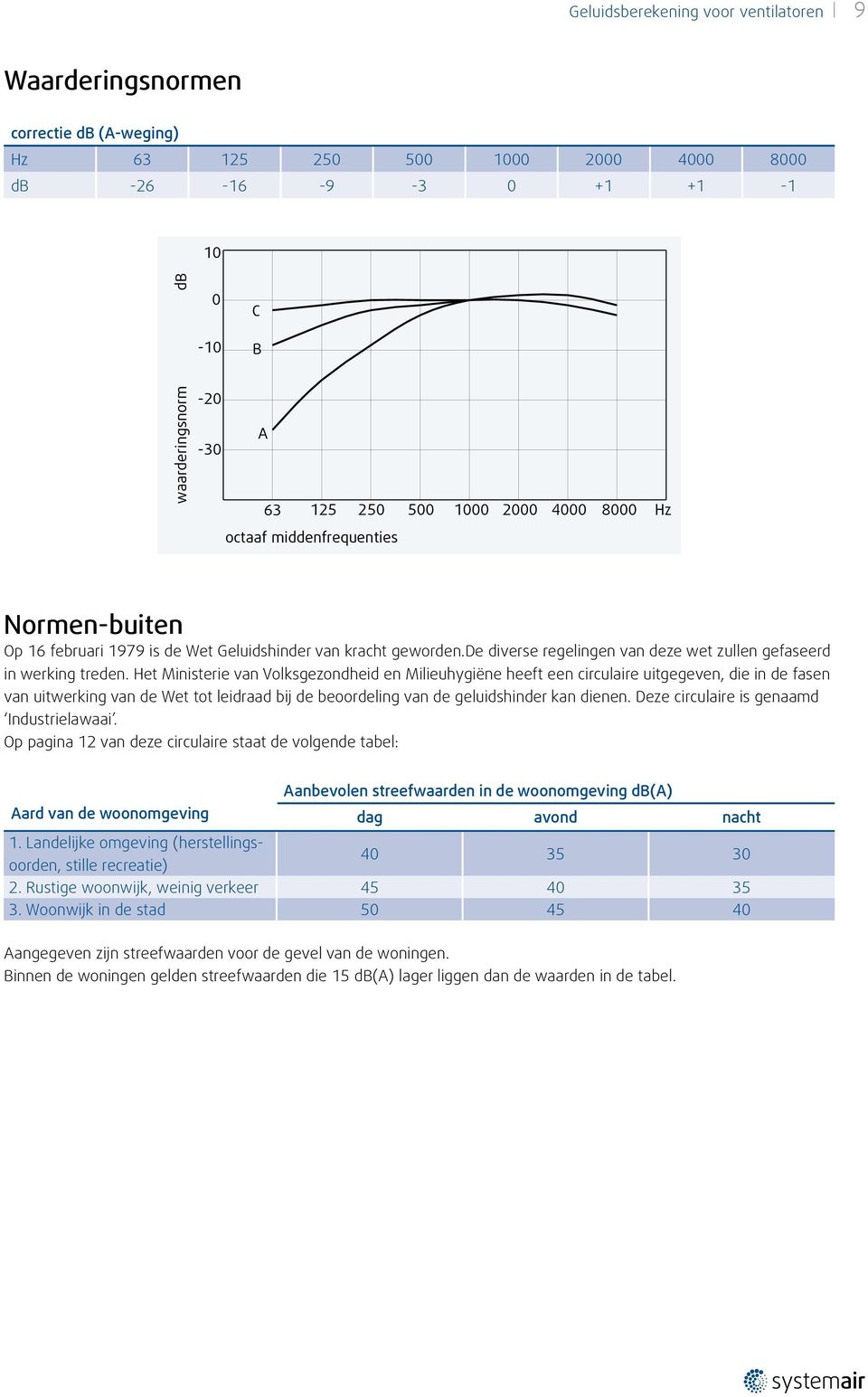 Het Ministerie van Volksgezondheid en Milieuhygiëne heeft een circulaire uitgegeven, die in de fasen van uitwerking van de Wet tot leidraad bij de beoordeling van de geluidshinder kan dienen.