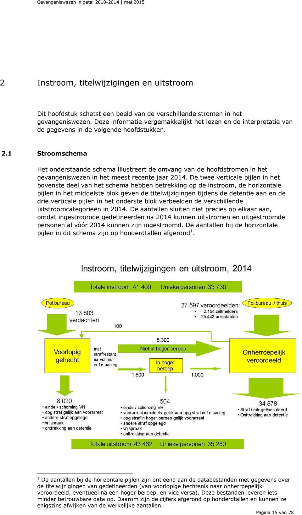 1 Stroomschema Het onderstaande schema illustreert de omvang van de hoofdstromen in het gevangeniswezen in het meest recente jaar 2014.