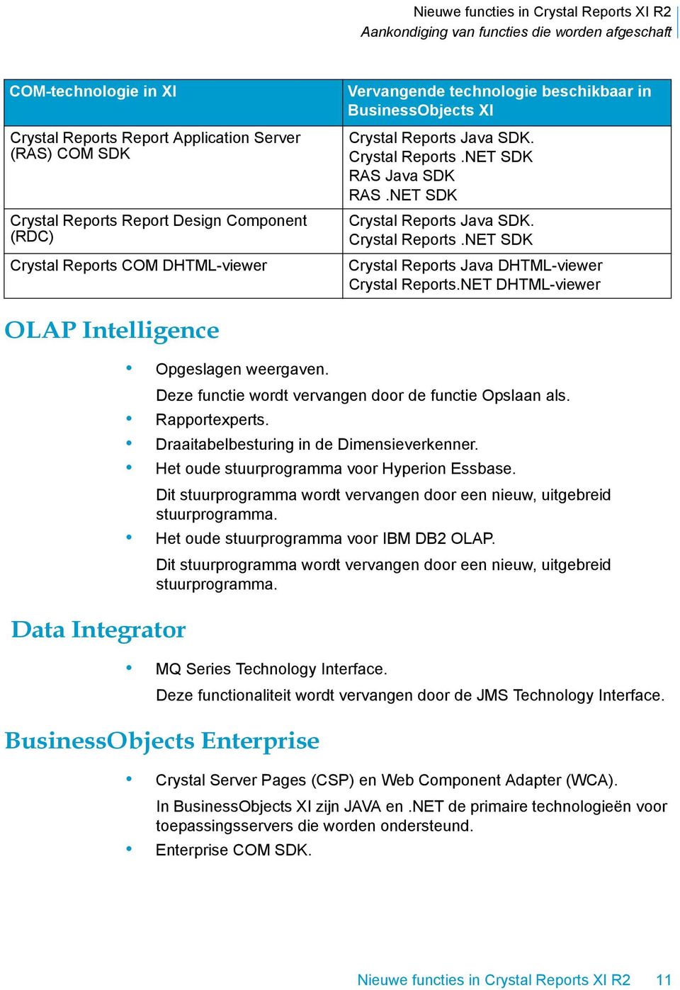 NET DHTML-viewer OLAP Intelligence Data Integrator Opgeslagen weergaven. Deze functie wordt vervangen door de functie Opslaan als. Rapportexperts. Draaitabelbesturing in de Dimensieverkenner.