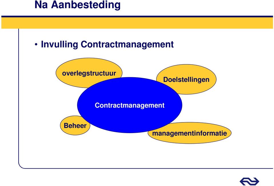 overlegstructuur