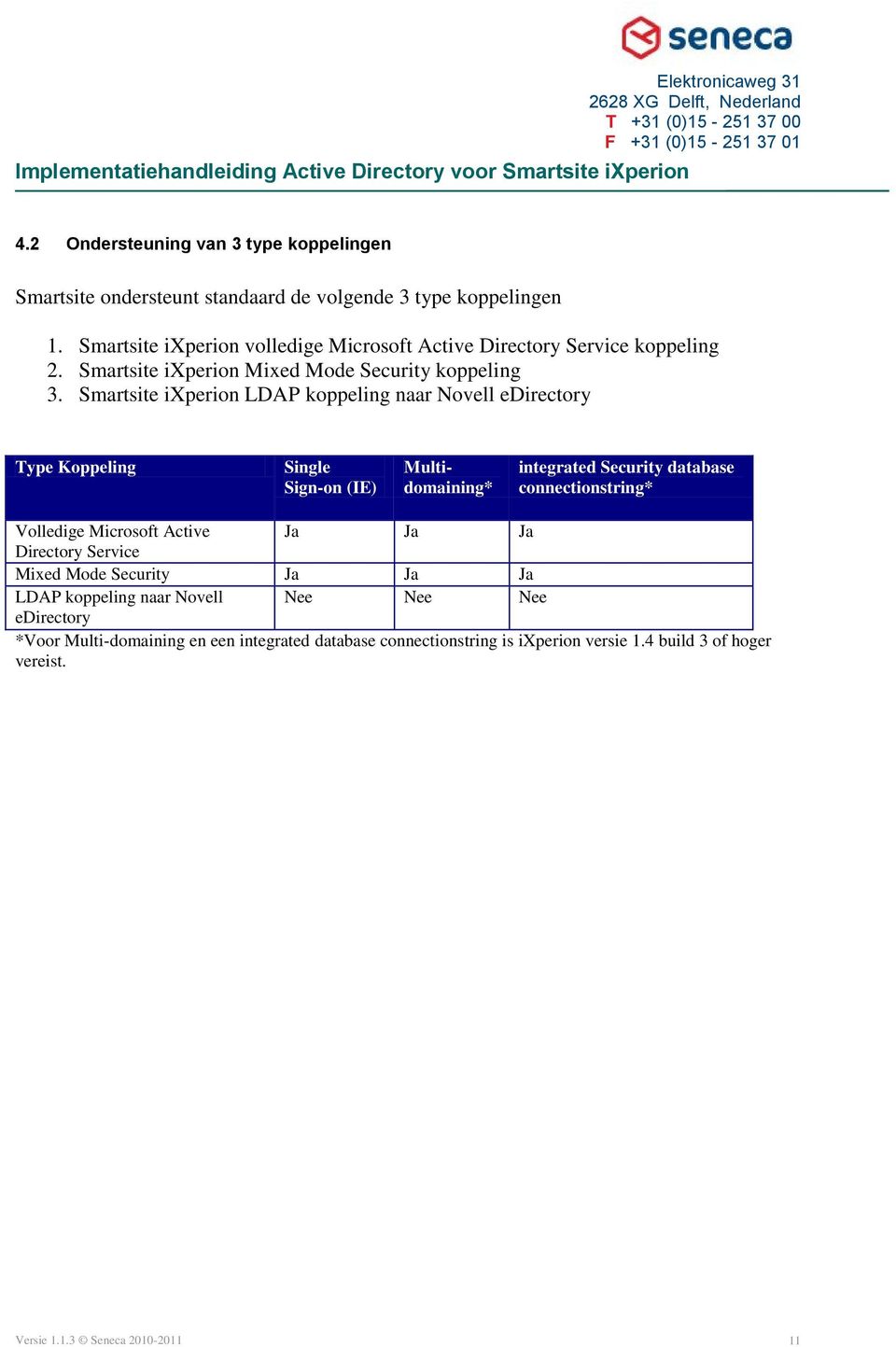 Smartsite ixperion LDAP koppeling naar Novell edirectory Type Koppeling Single Sign-on (IE) Multidomaining* integrated Security database connectionstring* Volledige