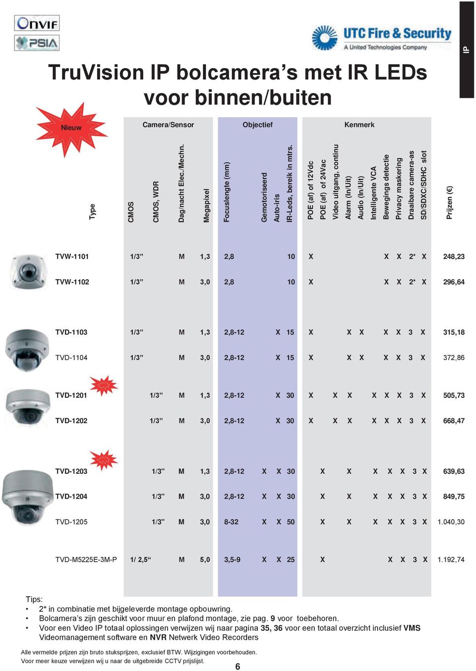 POE (af) of 2Vdc POE (af) of 2Vac Video uitgang, continu Alarm (In/Uit) Audio (In/Uit) Intelligente VCA Bewegings detectie Privacy maskering Draaibare camera-as SD/SDC/SDHC slot TVW-0 /3 M,3 2, 0 2*