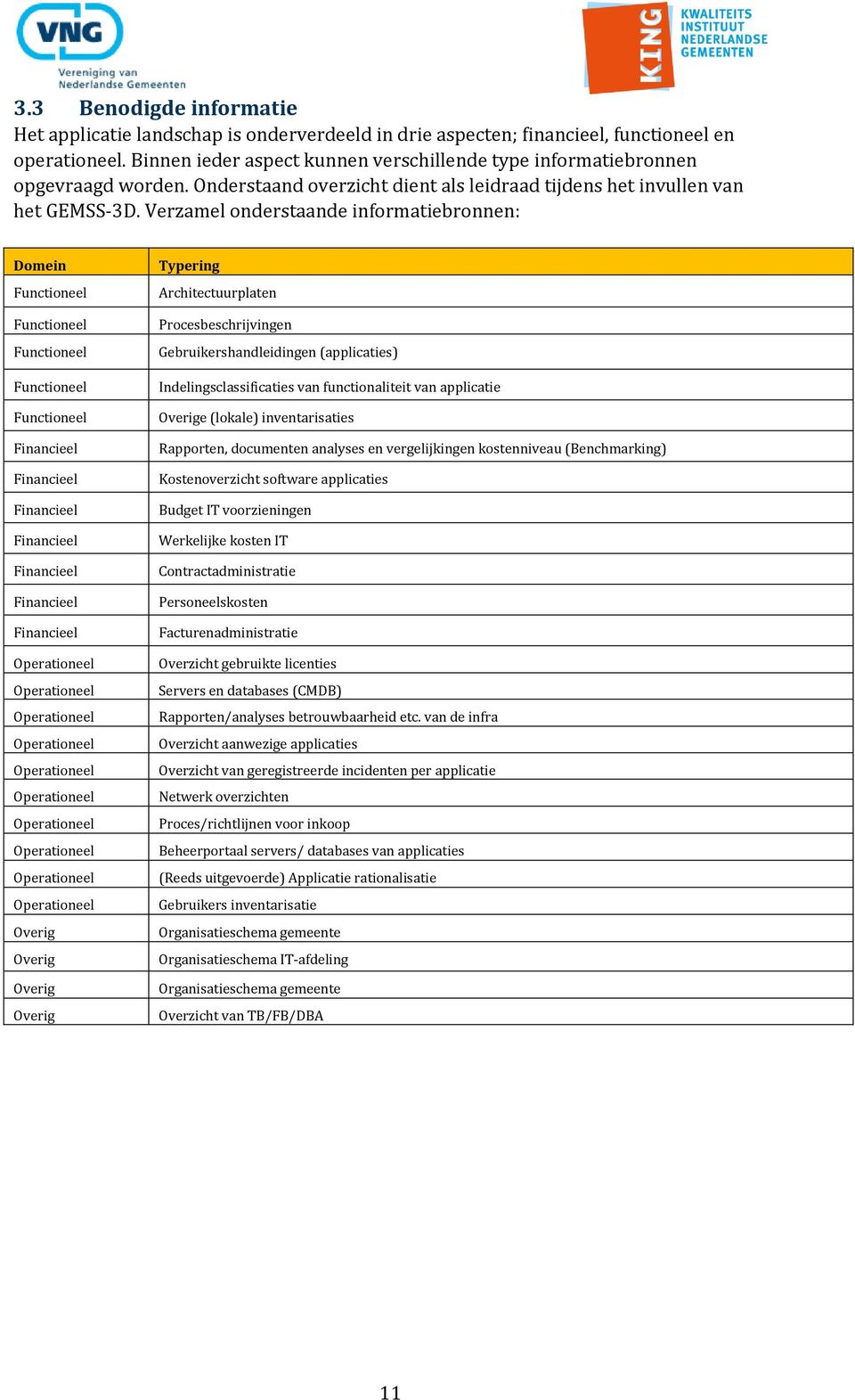 Verzamel onderstaande informatiebronnen: Domein Functioneel Functioneel Functioneel Functioneel Functioneel Financieel Financieel Financieel Financieel Financieel Financieel Financieel Operationeel