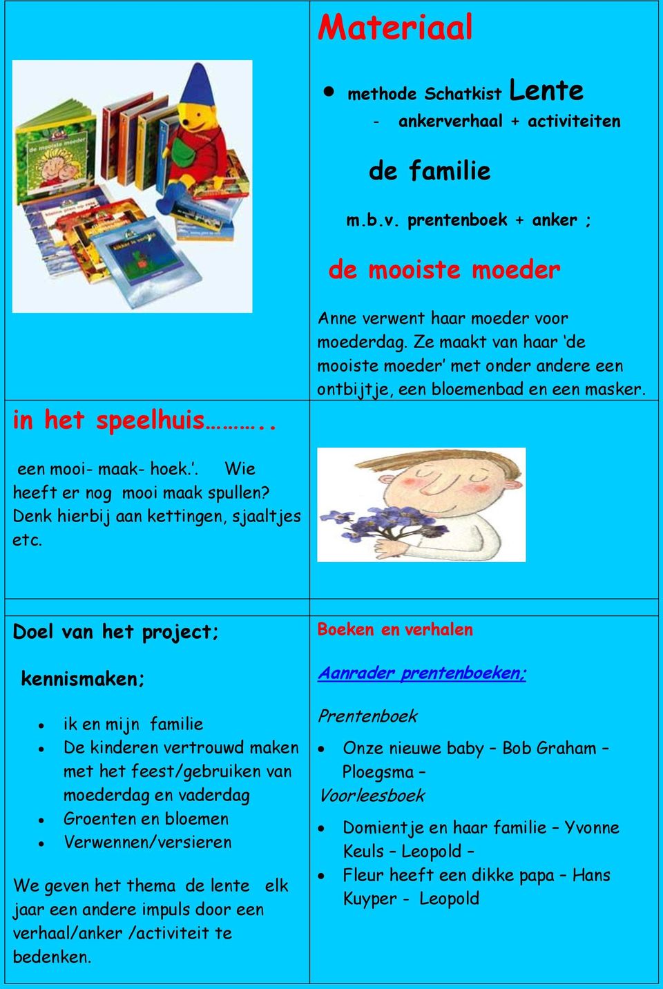 Doel van het project; kennismaken; ik en mijn familie De kinderen vertrouwd maken met het feest/gebruiken van moederdag en vaderdag Groenten en bloemen Verwennen/versieren We geven het thema de lente