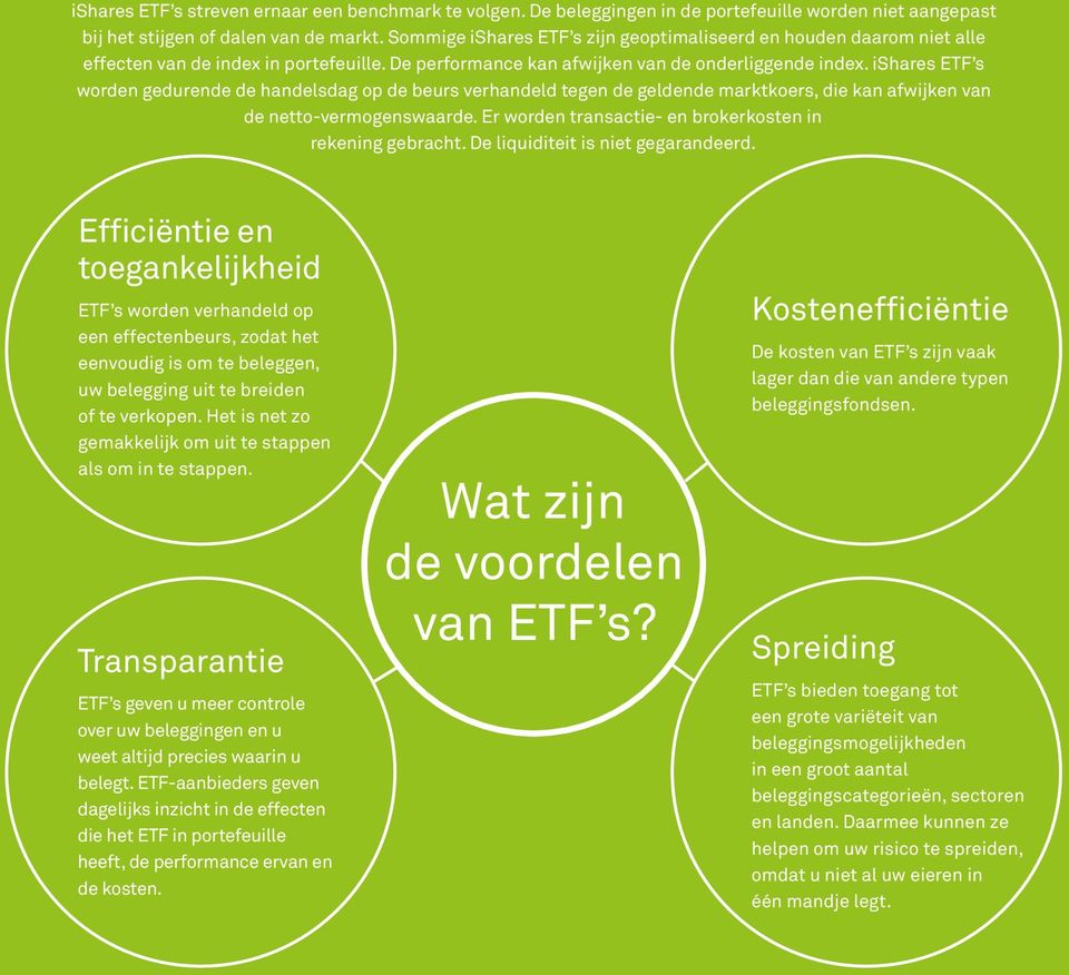 ishares ETF s worden gedurende de handelsdag op de beurs verhandeld tegen de geldende marktkoers, die kan afwijken van de netto-vermogenswaarde.