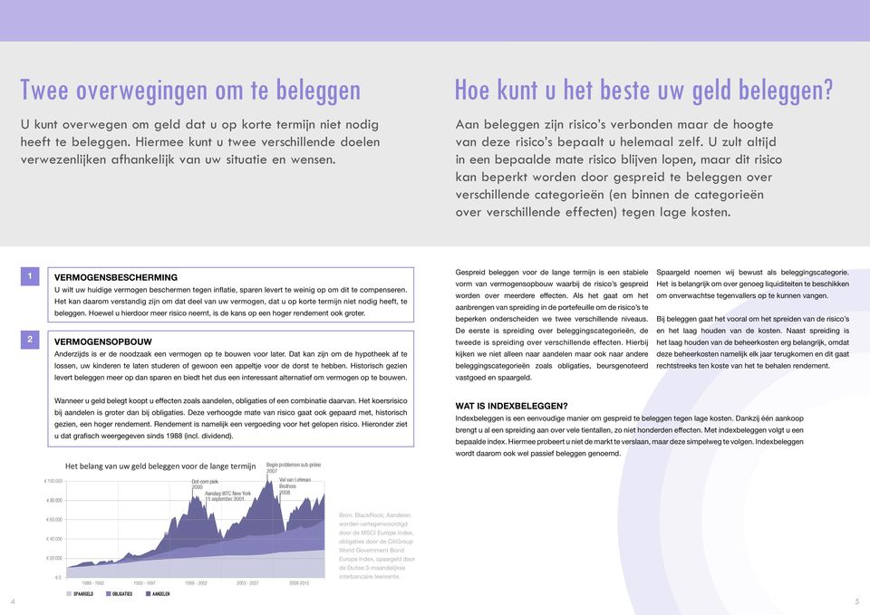 Aan beleggen zijn risico s verbonden maar de hoogte van deze risico s bepaalt u helemaal zelf.