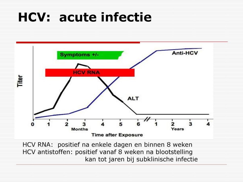 antistoffen: positief vanaf 8 weken na