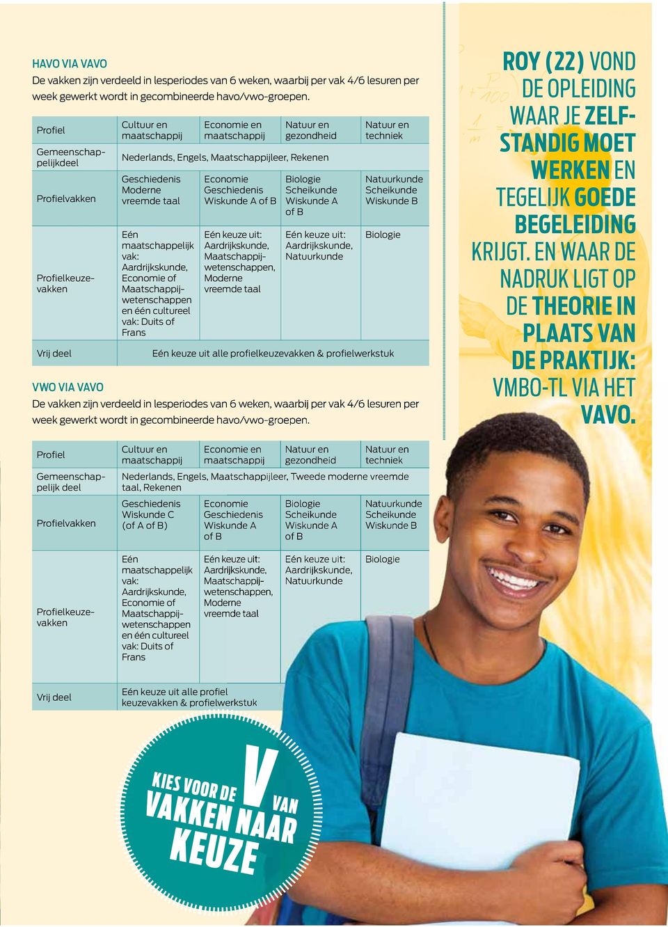 Economie of Maatschappijwetenschappen en één cultureel vak: Duits of Frans Economie Wiskunde A of B Maatschappijwetenschappen, Moderne vreemde taal Wiskunde A of B techniek Wiskunde B Eén keuze uit