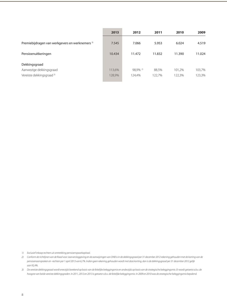 pensioenspaarkapitaal.