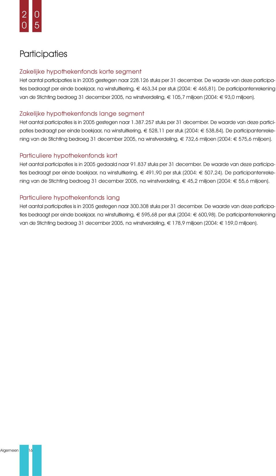 De prticipntenrekening vn de Stichting bedroeg 31 december 2, n winstverdeling, 1,7 miljoen (24: 93, miljoen). Zkelijke hypothekenfonds lnge segment Het ntl prticipties is in 2 gestegen nr 1.387.