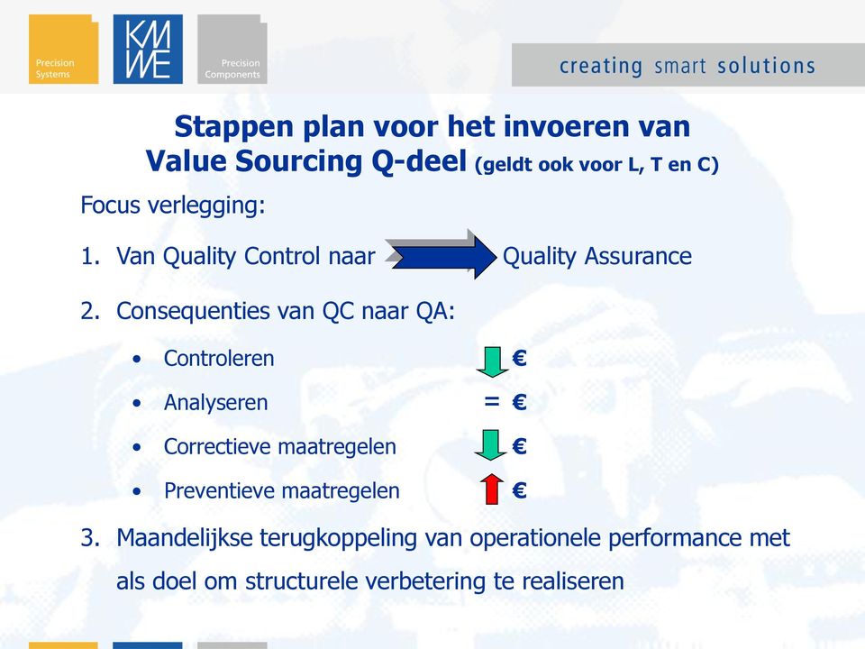 Consequenties van QC naar QA: Controleren Analyseren Correctieve maatregelen Preventieve