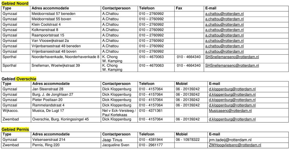Chattou 010 2760992 a.chattou@rotterdam.nl Gymzaal Van Vlooswijkstraat 2a A.Chattou 010 2760992 a.chattou@rotterdam.nl Gymzaal Vrijenbansestraat 48 beneden A.Chattou 010 2760992 a.chattou@rotterdam.nl Gymzaal Vrijenbansestraat 48 boven A.