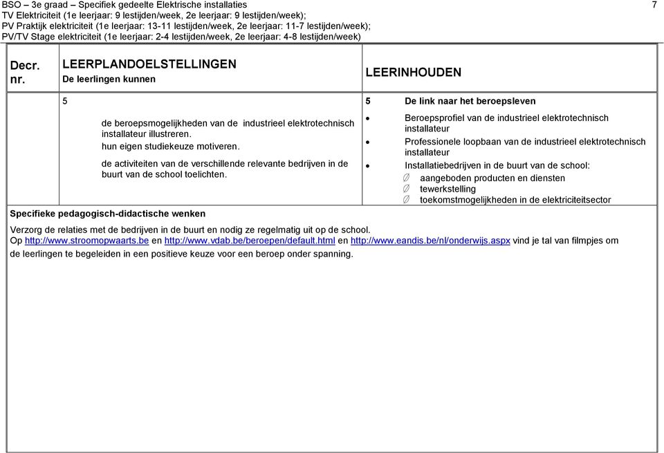 Specifieke pedagogisch-didactische wenken Beroepsprofiel van de industrieel elektrotechnisch installateur Professionele loopbaan van de industrieel elektrotechnisch installateur Installatiebedrijven