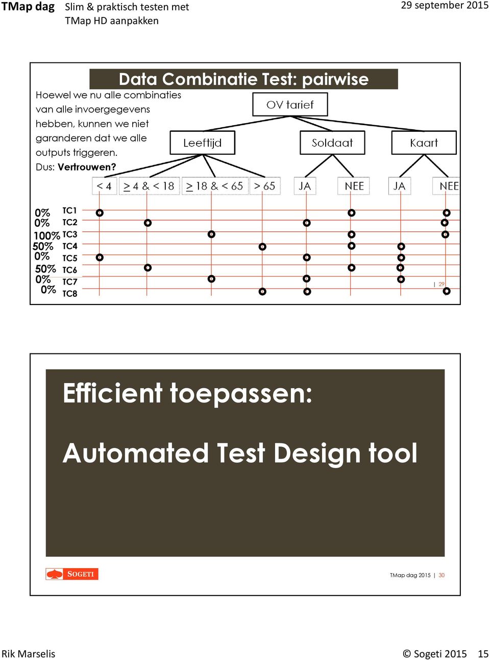 Data Combinatie Test: pairwise 0% 0% 100% 50% 0% 50% 0% 0% TC1 TC2 TC3 TC4 TC5