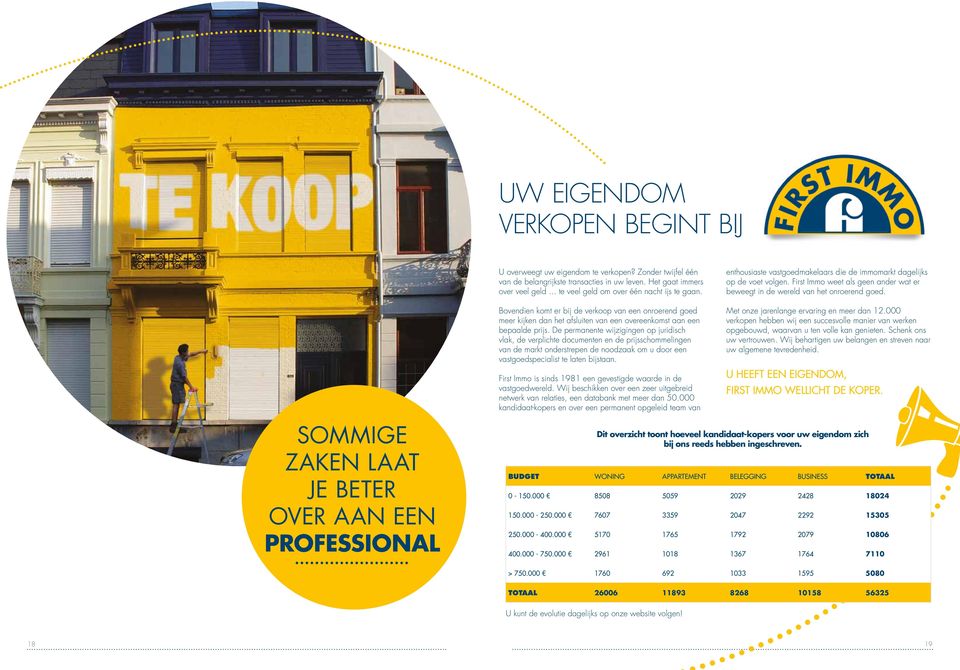 De permanente wijzigingen op juridisch vlak, de verplichte documenten en de prijsschommelingen van de markt onderstrepen de noodzaak om u door een vastgoedspecialist te laten bijstaan.