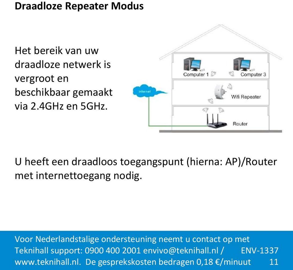 U heeft een draadloos toegangspunt (hierna: AP)/Router met